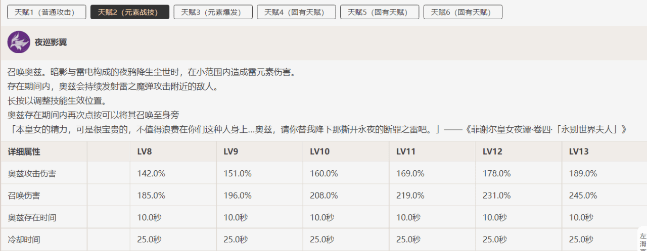 原神3.2刻晴怎么培养？原神3.2刻晴技能及配队技巧教学
