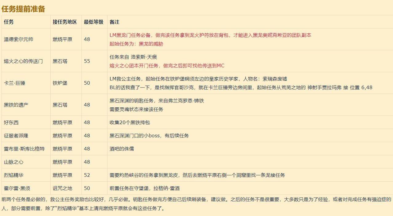 魔兽世界黑石深渊入口在哪？魔兽世界黑石深渊副本详细流程攻略