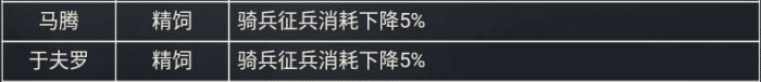 率土之滨兴平烽烟开荒难度表，率土之滨兴平烽烟玩法
