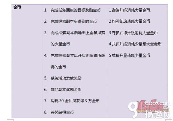 阴阳师怎么获得金币？阴阳师金币获得方法大全