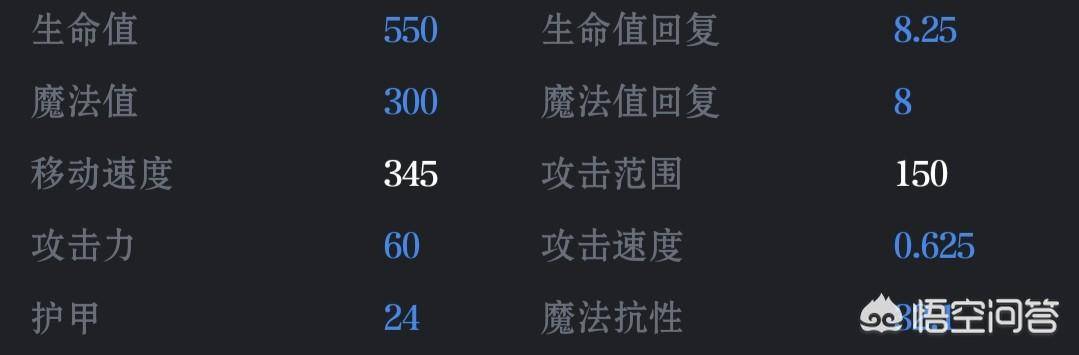 lol初始生命最高的英雄，英雄联盟生命值成长最高的英雄