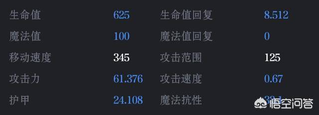 lol初始生命最高的英雄，英雄联盟生命值成长最高的英雄