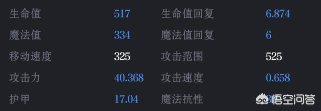 lol初始生命最高的英雄，英雄联盟生命值成长最高的英雄