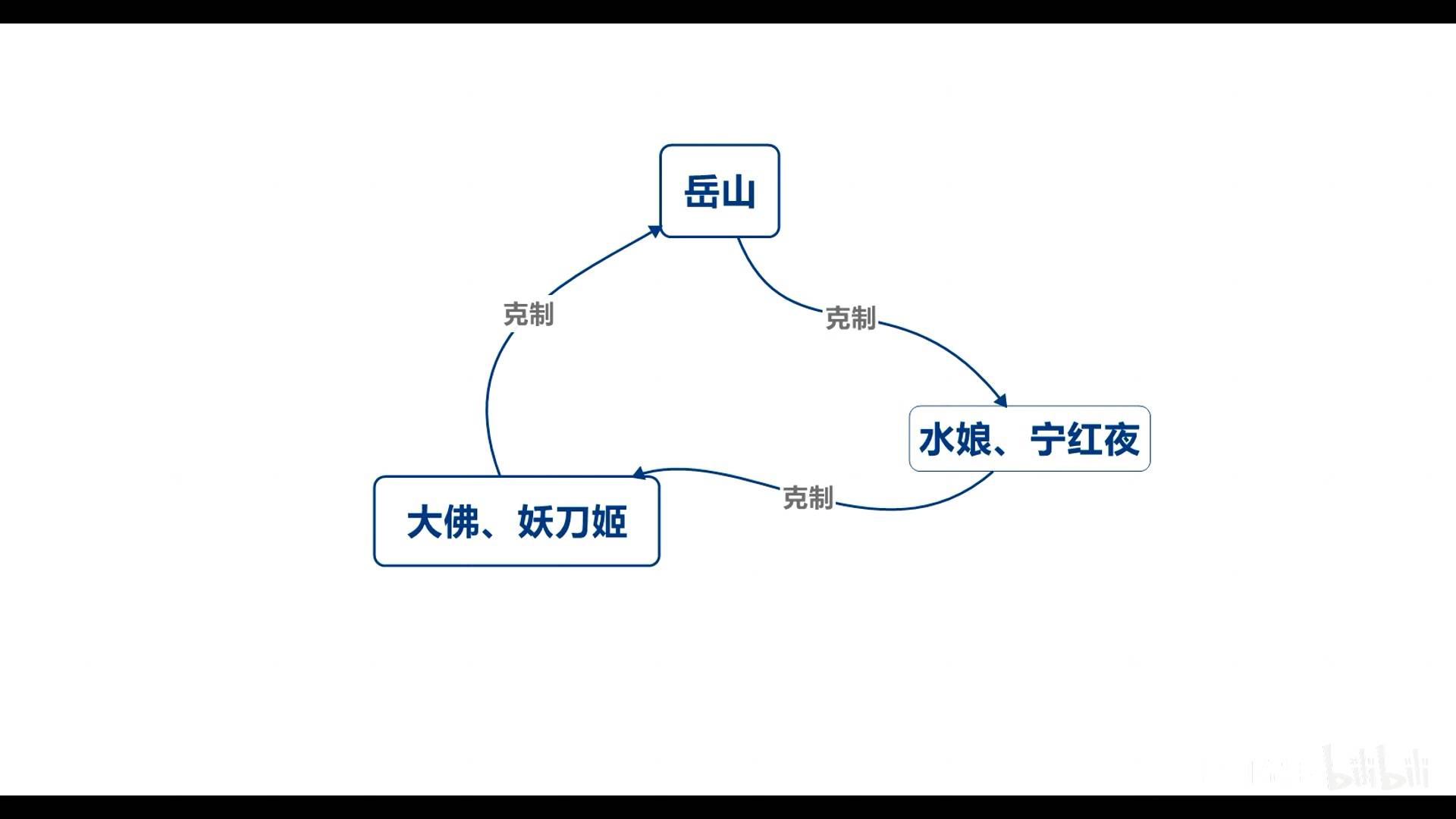 永劫无间岳山连招，永劫无间岳山怎么奔跑？