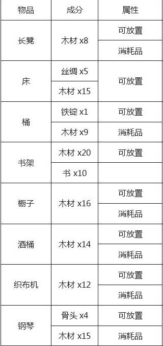 泰拉瑞亚所有物品合成表图,泰拉瑞亚工作台合成图