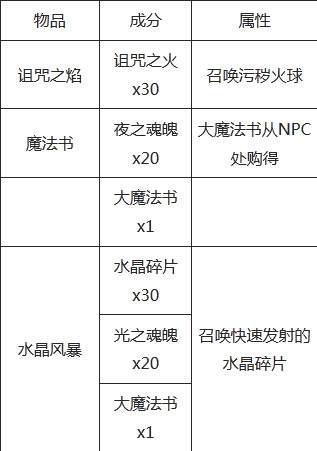 泰拉瑞亚所有物品合成表图,泰拉瑞亚工作台合成图