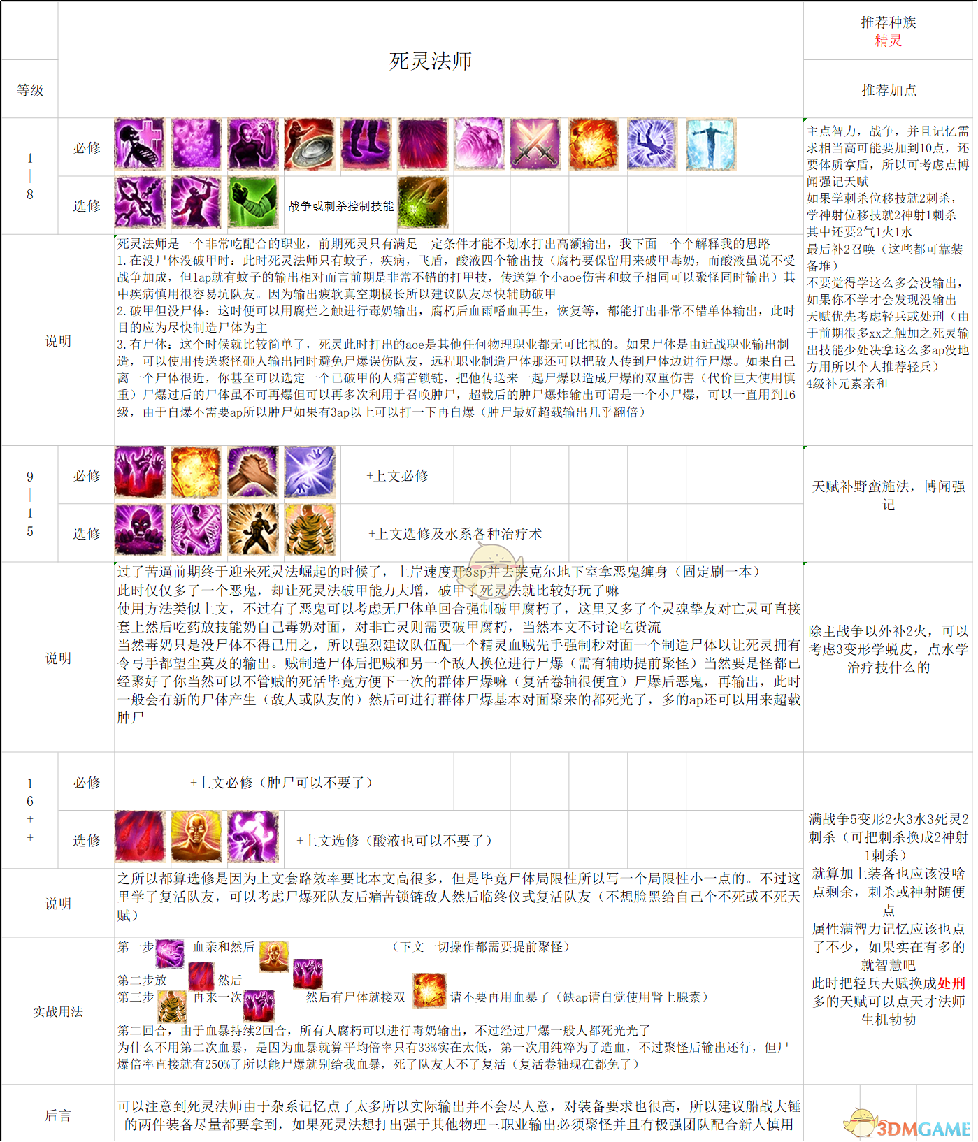 神界原罪2死灵法师带什么武器及加点？神界原罪2死灵法师技能培养攻略