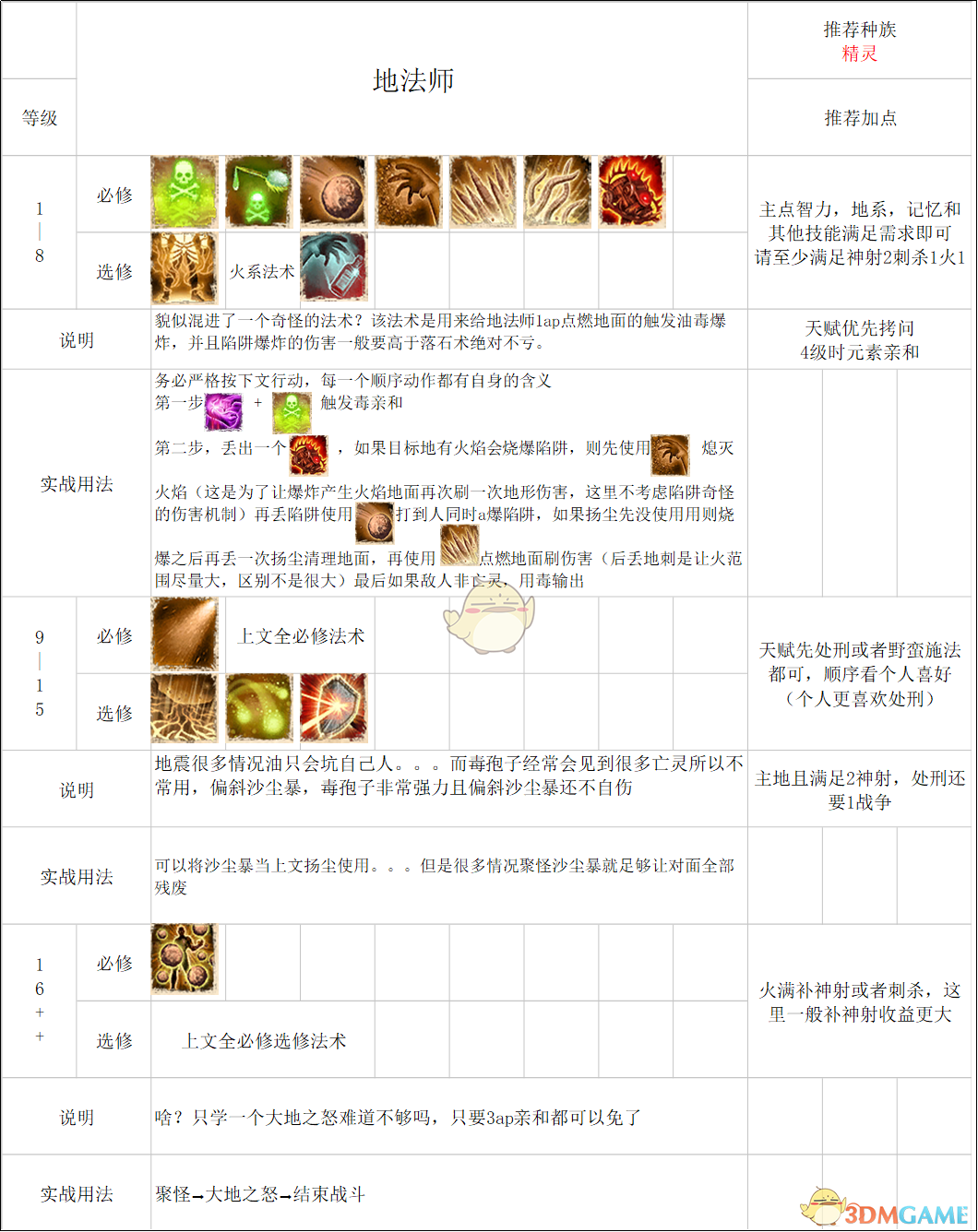 神界原罪2死灵法师带什么武器及加点？神界原罪2死灵法师技能培养攻略