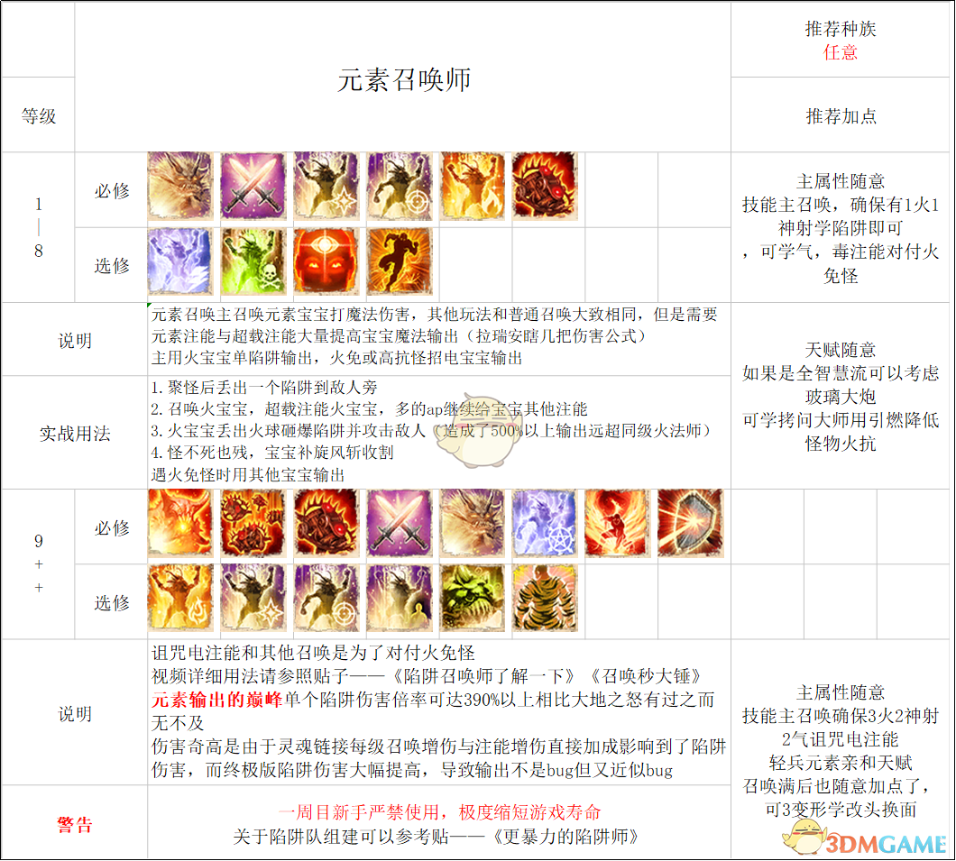 神界原罪2死灵法师带什么武器及加点？神界原罪2死灵法师技能培养攻略