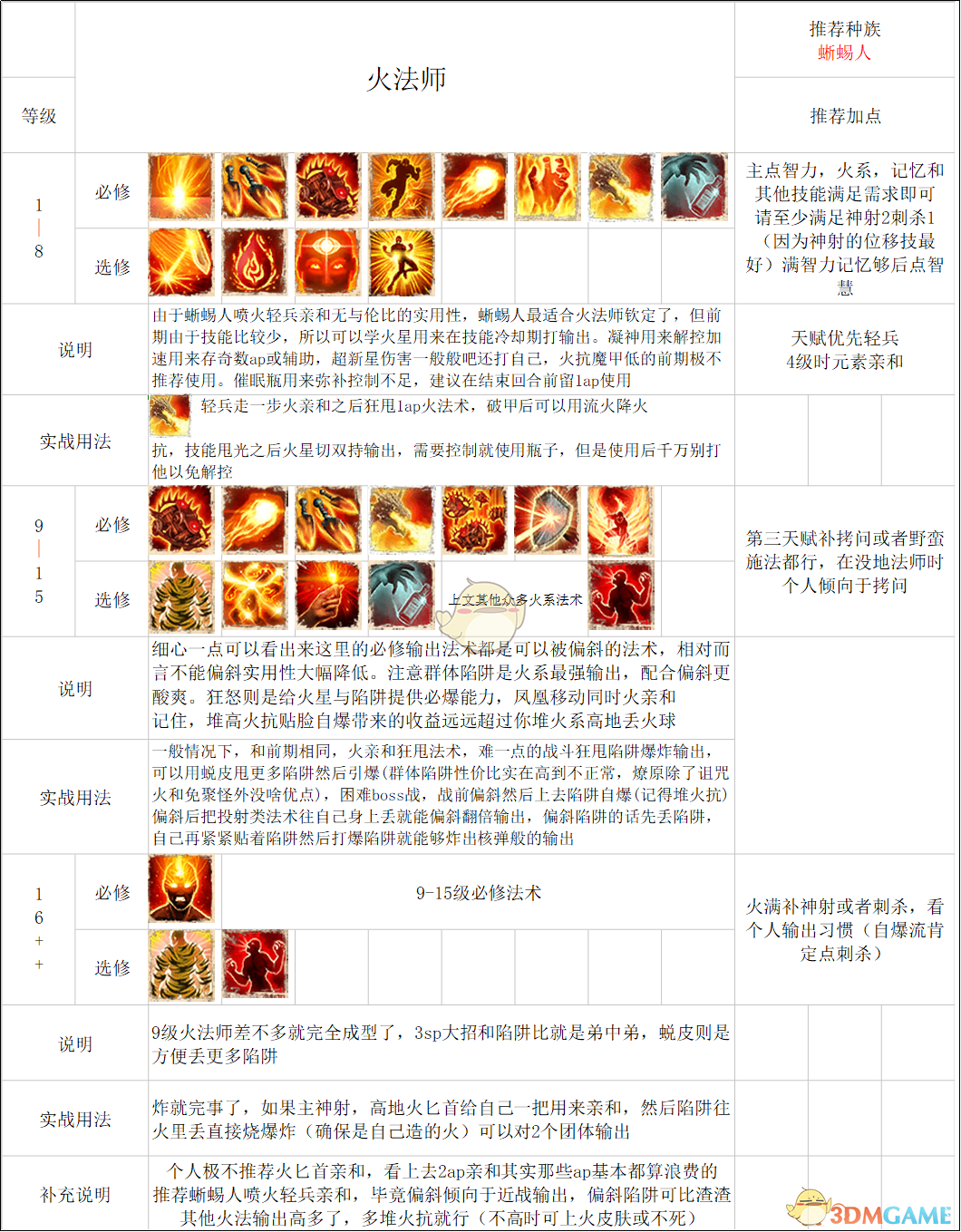 神界原罪2死灵法师带什么武器及加点？神界原罪2死灵法师技能培养攻略