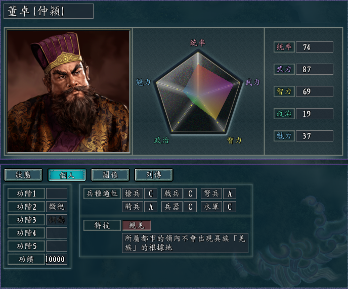 三国志11血色衣冠技能，三国志11血色衣冠全武将