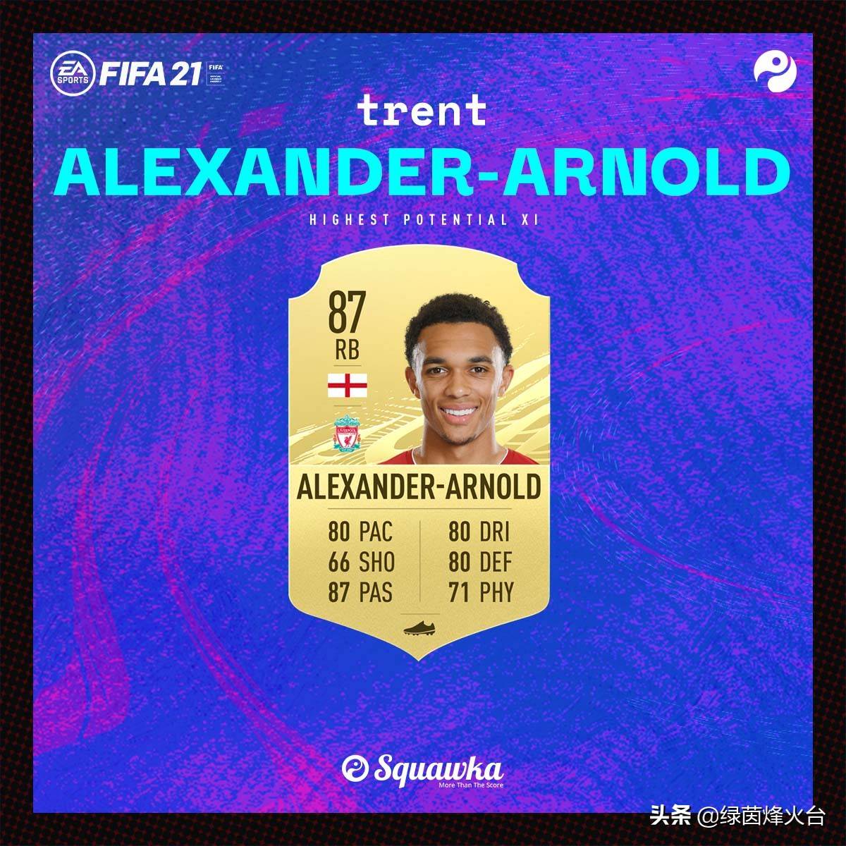 fifa21潜力新星，fifa21有成为天才球员的潜质