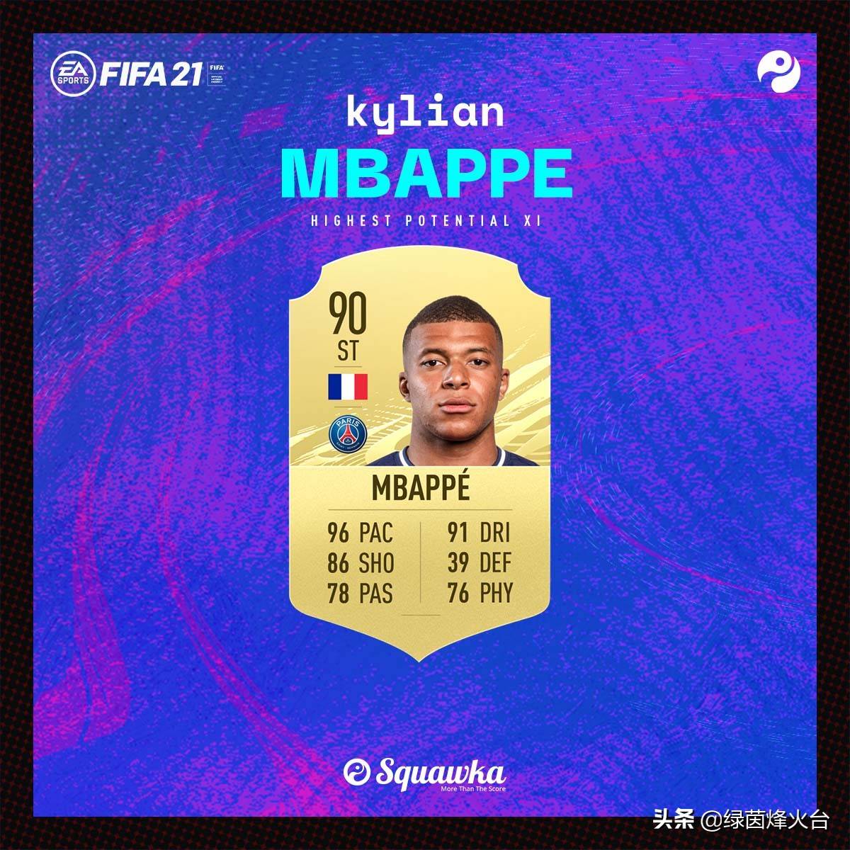 fifa21潜力新星，fifa21有成为天才球员的潜质