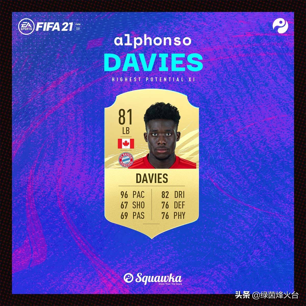 fifa21潜力新星，fifa21有成为天才球员的潜质