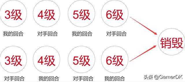 剑与远征无尽之弈轻策略,剑与远征无尽之弈教学