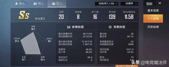 和平精英苟分多久上战神,和平精英苟分一般多久上王牌