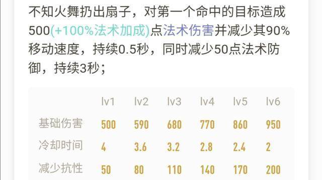 王者荣耀不知火舞打法思路教学，不知火舞思路打法讲解