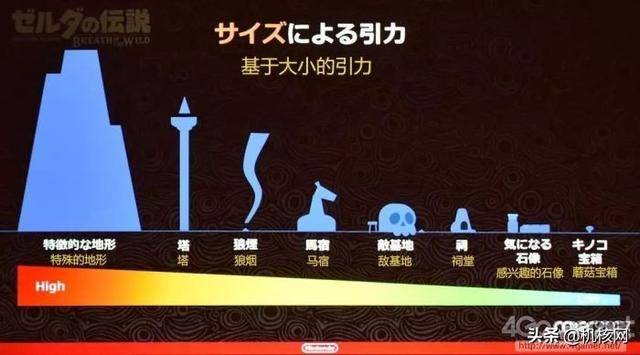 塞尔达传说荒野之息自由度高吗?逆水寒和塞尔达谁的自由度高