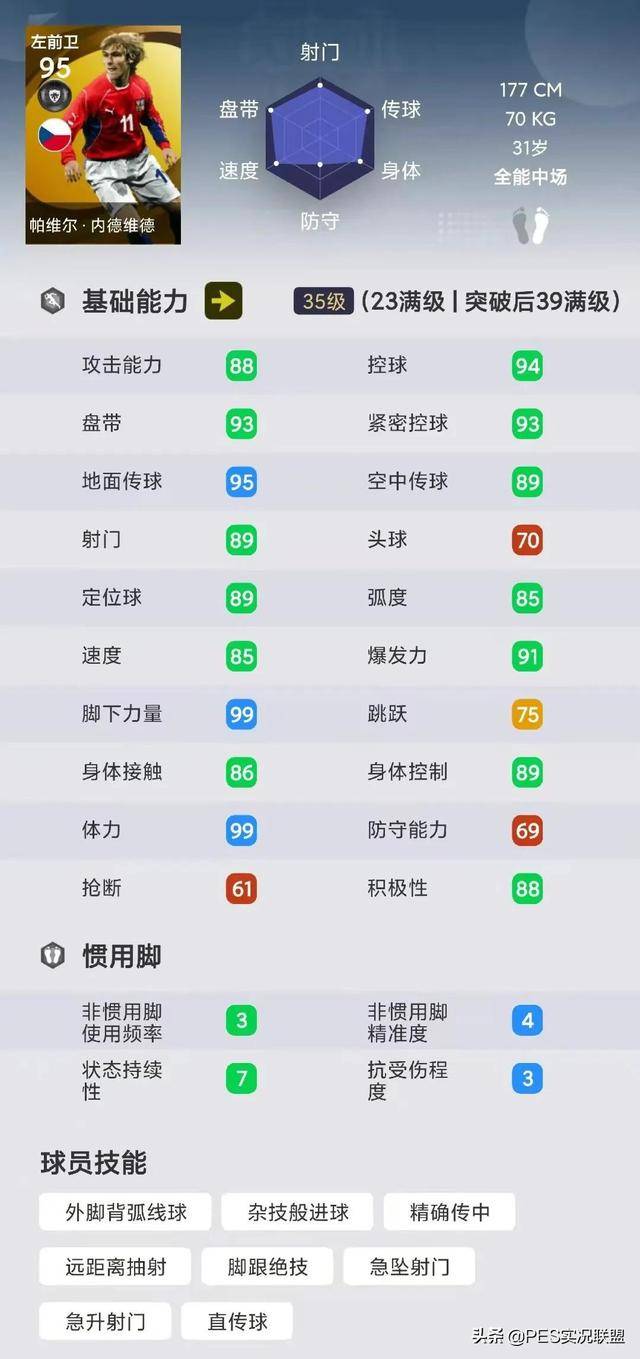 实况足球下赛季各位置评分最高,实况足球综合评分最高的球员