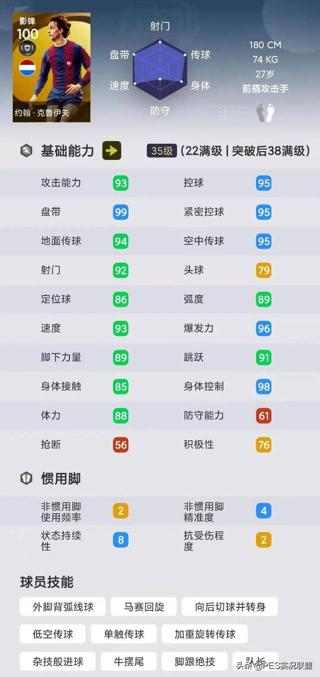 实况足球下赛季各位置评分最高,实况足球综合评分最高的球员