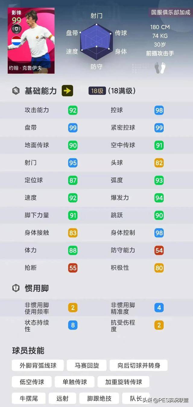 实况足球下赛季各位置评分最高,实况足球综合评分最高的球员