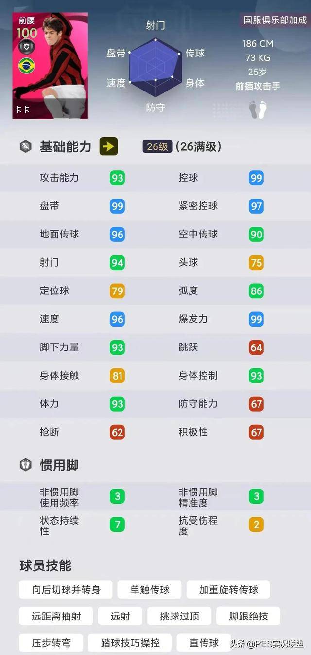 实况足球下赛季各位置评分最高,实况足球综合评分最高的球员