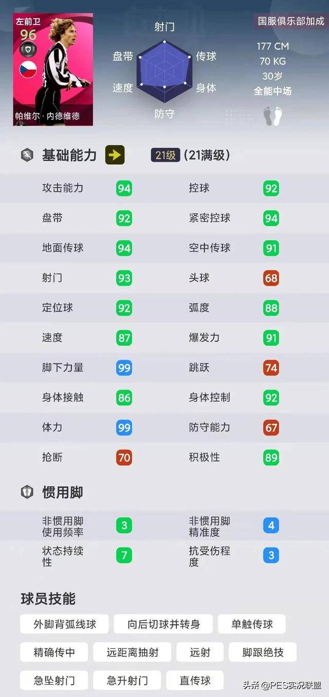 实况足球下赛季各位置评分最高,实况足球综合评分最高的球员