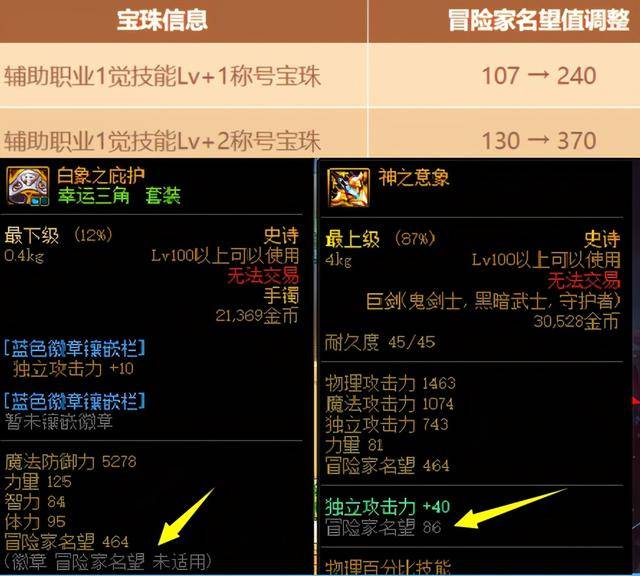 名望值改版却没有增加,名望值怎么提升到18500?