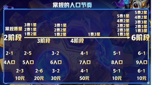 最新版本云顶之弈最简单上分阵容，最新版本云顶之弈阵容组合图