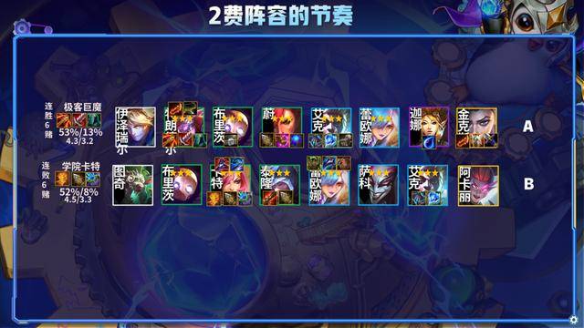 最新版本云顶之弈最简单上分阵容，最新版本云顶之弈阵容组合图