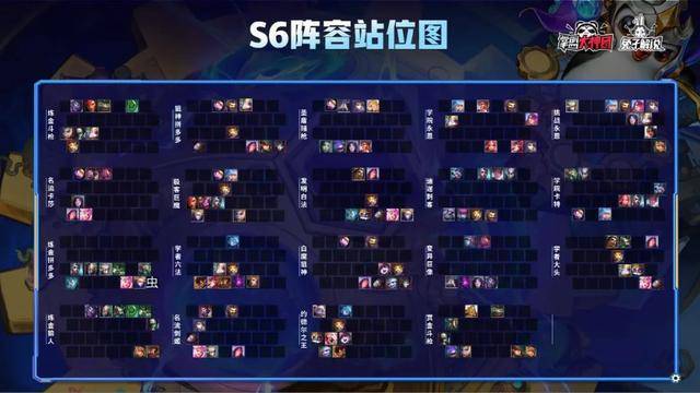 最新版本云顶之弈最简单上分阵容，最新版本云顶之弈阵容组合图