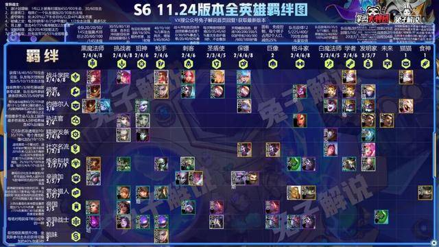 最新版本云顶之弈最简单上分阵容，最新版本云顶之弈阵容组合图