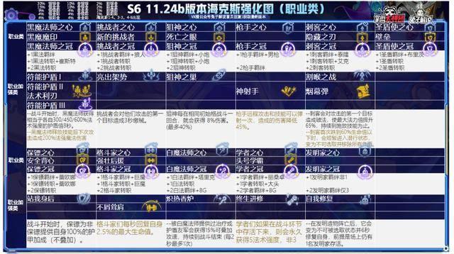 最新版本云顶之弈最简单上分阵容，最新版本云顶之弈阵容组合图