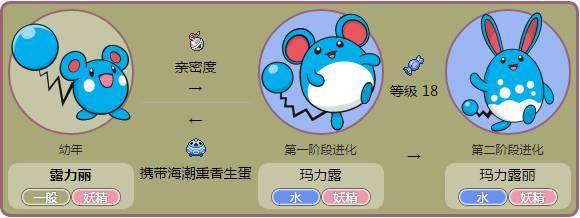 口袋妖怪中有哪些有趣的冷小知识，口袋妖怪中一些厉害的特性
