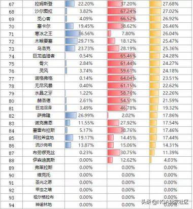 魔兽世界怀旧服开门捐物资,魔兽世界怀旧橙弓开门任务