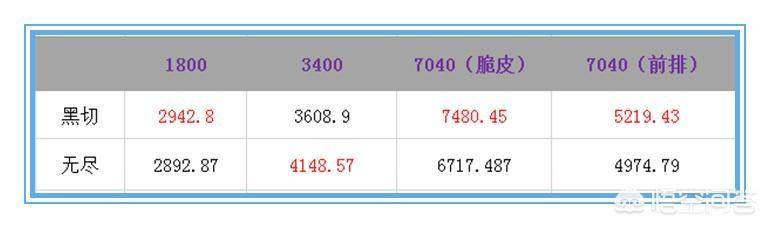 王者荣耀孙尚香被削后出装铭文，追梦孙尚香96暴击出装和铭文