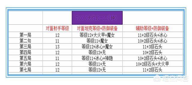 王者荣耀孙尚香被削后出装铭文，追梦孙尚香96暴击出装和铭文