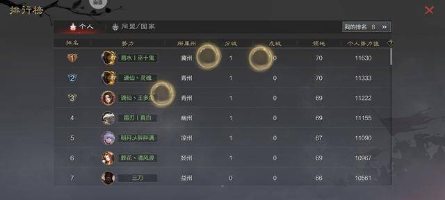 率土之滨决胜中原开荒阵容,率土之滨2022开荒最佳阵容