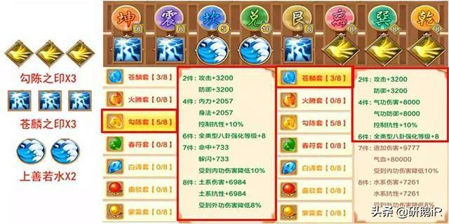 热血江湖各职业升级加多少攻防?热血江湖转职加多少属性