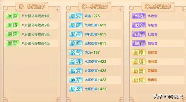 热血江湖各职业升级加多少攻防?热血江湖转职加多少属性