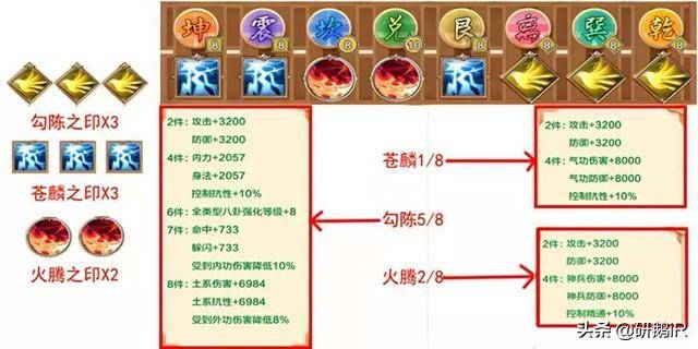 热血江湖各职业升级加多少攻防?热血江湖转职加多少属性