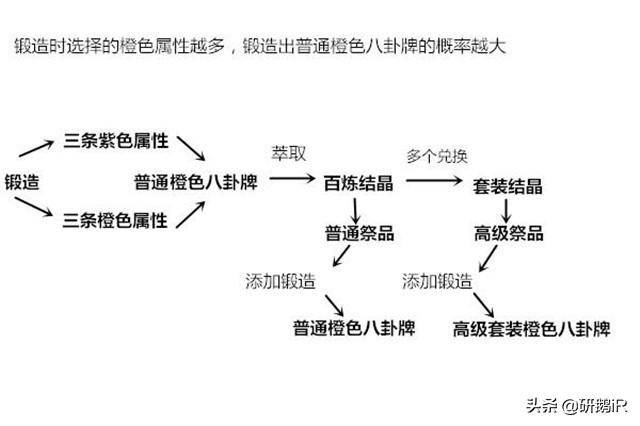 热血江湖各职业升级加多少攻防?热血江湖转职加多少属性