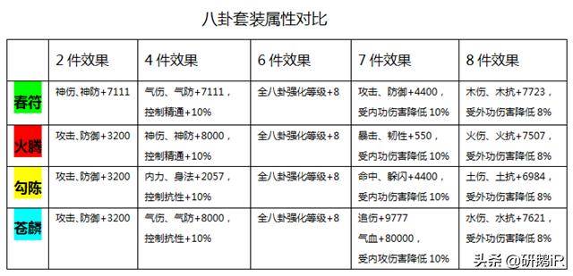 热血江湖各职业升级加多少攻防?热血江湖转职加多少属性