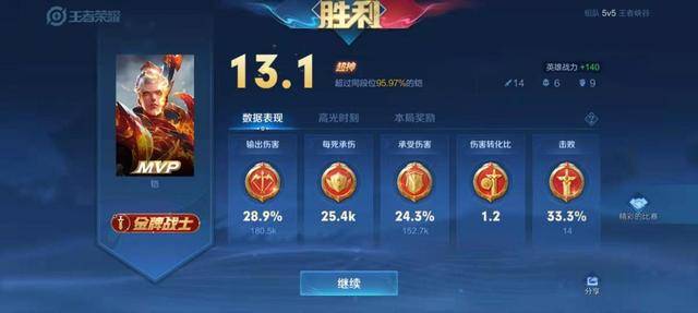 王者荣耀如何练成边路王者意识?王者荣耀边路需要的意识