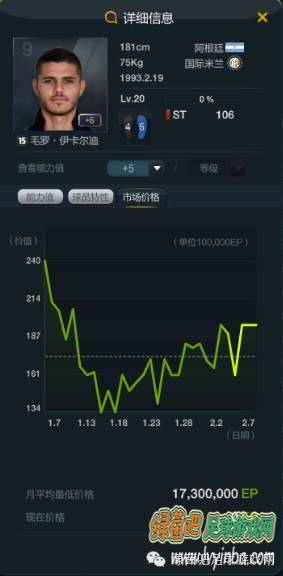 fifaonline3现在的顶级阵容，fifa online 3最强的阵容