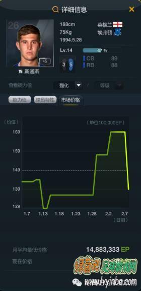 fifaonline3现在的顶级阵容，fifa online 3最强的阵容