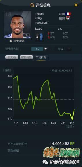 fifaonline3现在的顶级阵容，fifa online 3最强的阵容