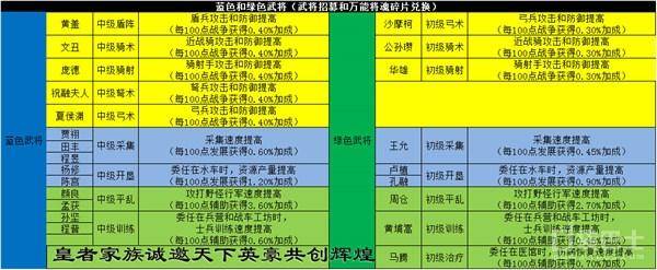 乱世王者哪个橙色武将适合平民,乱世王者橙色武将怎么获得?