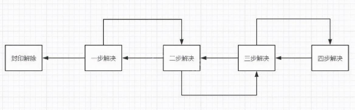 古剑奇谭3攻略解除封印怎么玩?古剑奇谭3树林迷宫解除封印