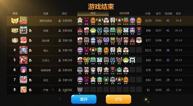 多多自走棋阵容有多强,多多自走棋最难打的阵容